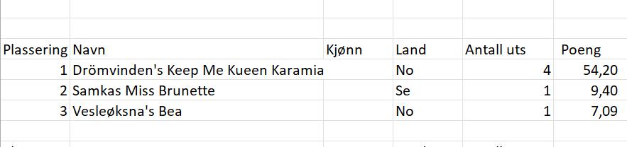 Mestvinnende avlshund